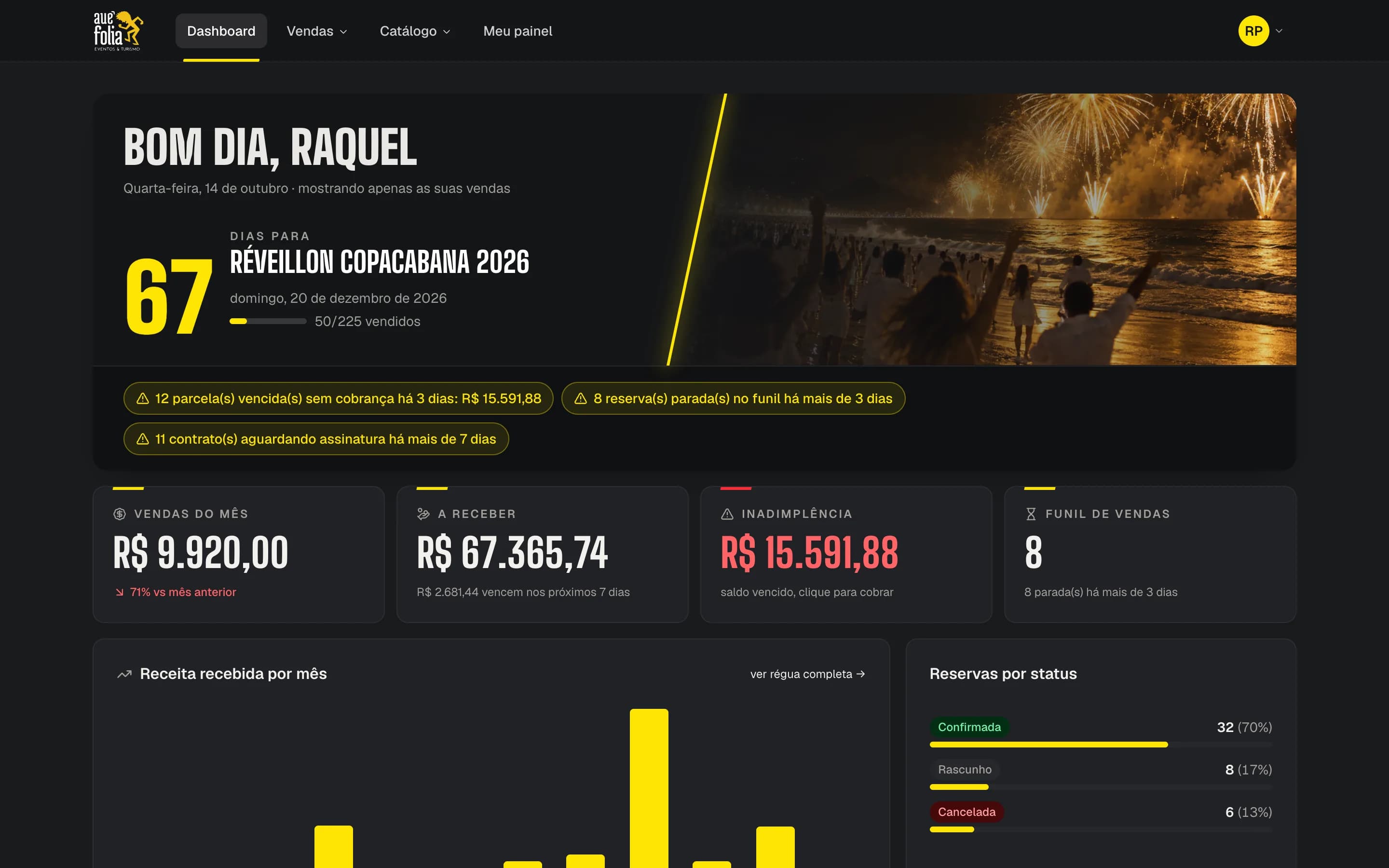 Dashboard de uma vendedora, filtrado pelas vendas dela